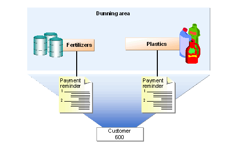 This graphic is explained in the accompanying text