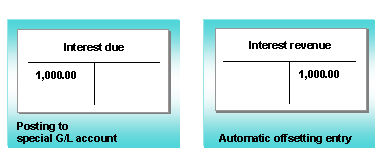 This graphic is explained in the accompanying text