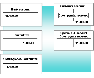 This graphic is explained in the accompanying text
