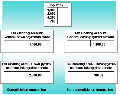 This graphic is explained in the accompanying text