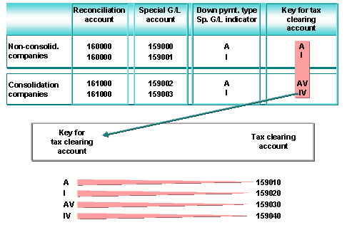 This graphic is explained in the accompanying text