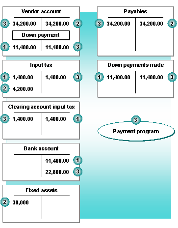 This graphic is explained in the accompanying text