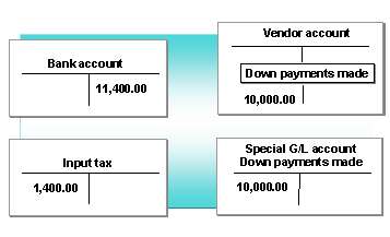 This graphic is explained in the accompanying text