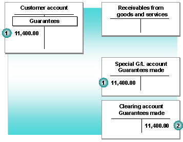 This graphic is explained in the accompanying text
