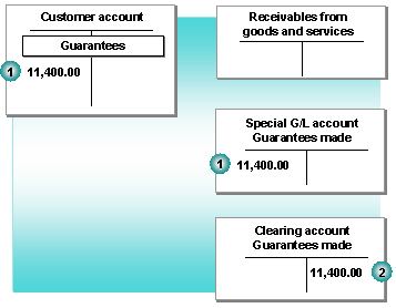 This graphic is explained in the accompanying text