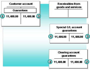 This graphic is explained in the accompanying text