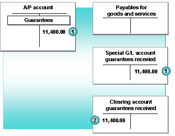 This graphic is explained in the accompanying text