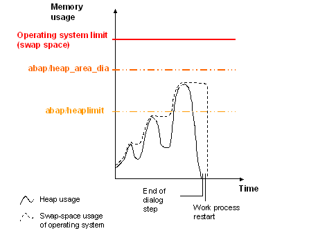 This graphic is explained in the accompanying text