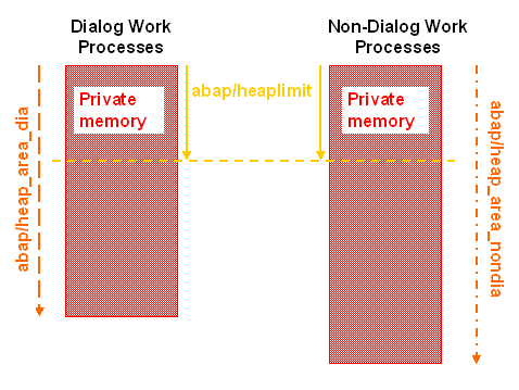 This graphic is explained in the accompanying text