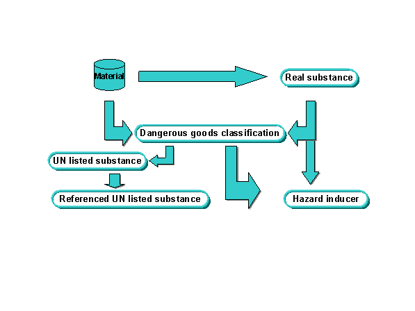 This graphic is explained in the accompanying text