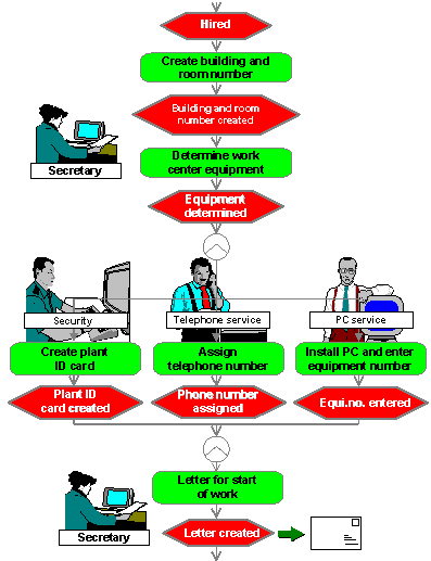 This graphic is explained in the accompanying text