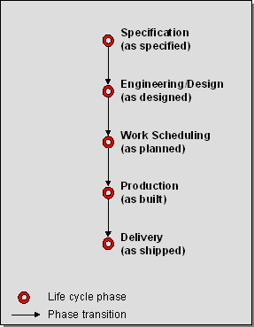 This graphic is explained in the accompanying text