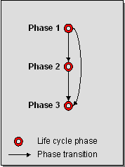 This graphic is explained in the accompanying text