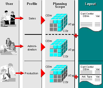 This graphic is explained in the accompanying text