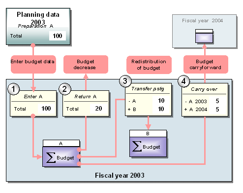 This graphic is explained in the accompanying text