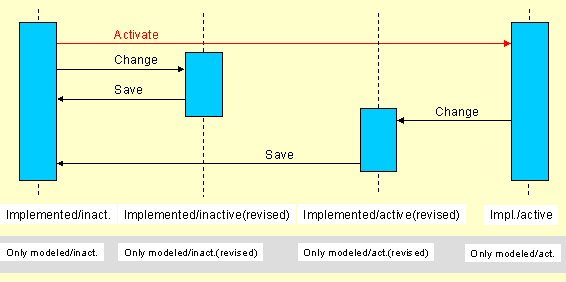 This graphic is explained in the accompanying text