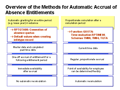 This graphic is explained in the accompanying text