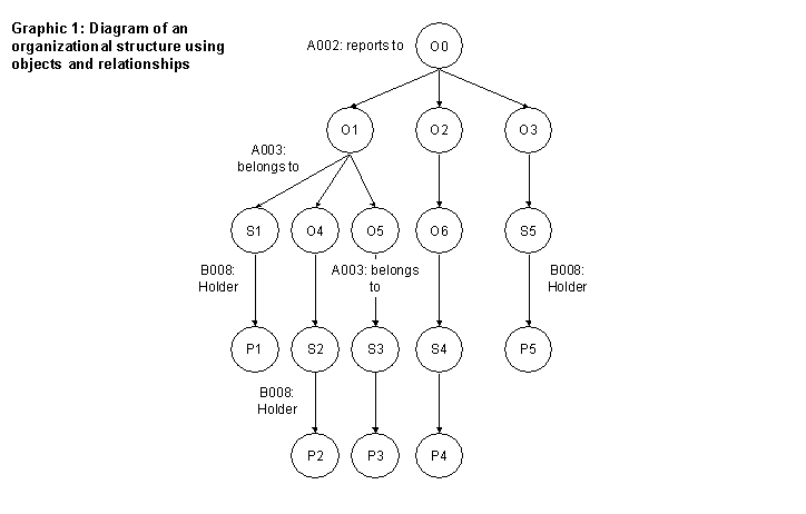 This graphic is explained in the accompanying text