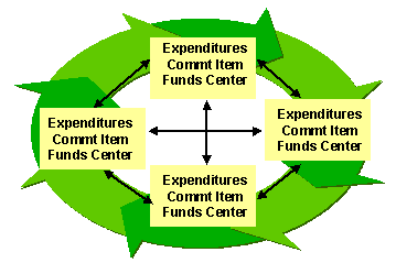 This graphic is explained in the accompanying text