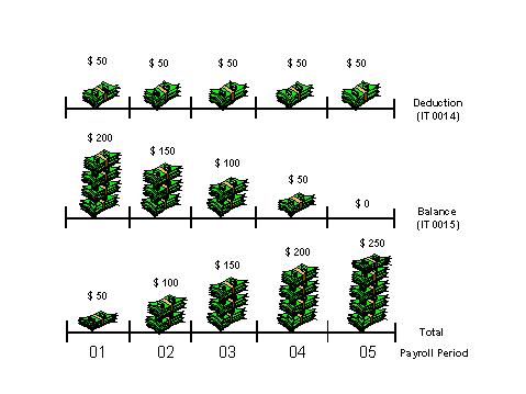 This graphic is explained in the accompanying text