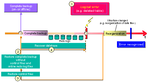 This graphic is explained in the accompanying text