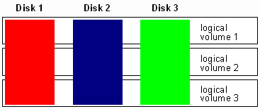 This graphic is explained in the accompanying text