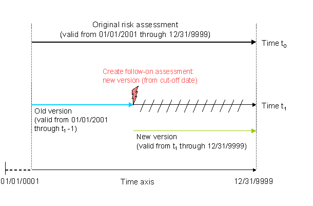 This graphic is explained in the accompanying text