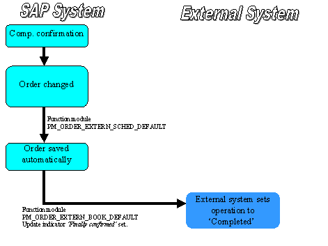 This graphic is explained in the accompanying text