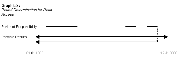 This graphic is explained in the accompanying text