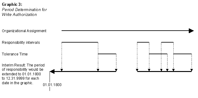 This graphic is explained in the accompanying text