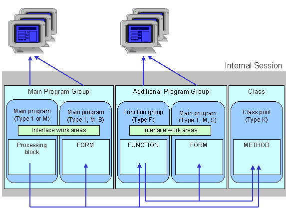 This graphic is explained in the accompanying text