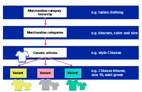 This graphic is explained in the accompanying text