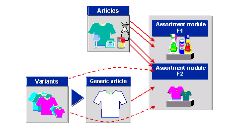 This graphic is explained in the accompanying text