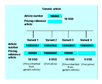 This graphic is explained in the accompanying text
