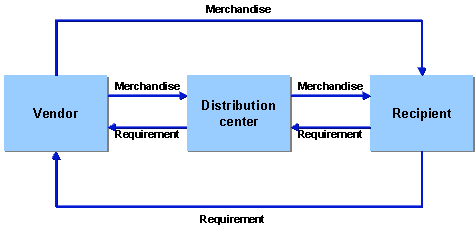 This graphic is explained in the accompanying text