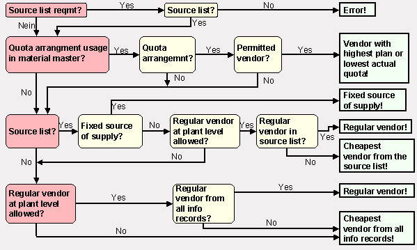 This graphic is explained in the accompanying text