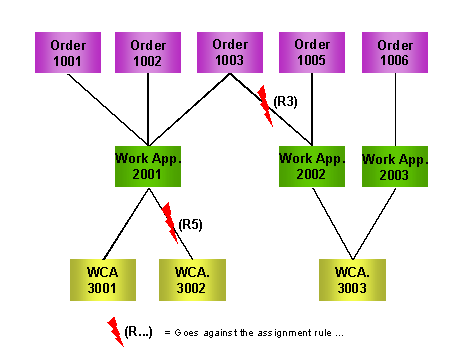 This graphic is explained in the accompanying text