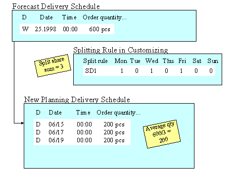 This graphic is explained in the accompanying text