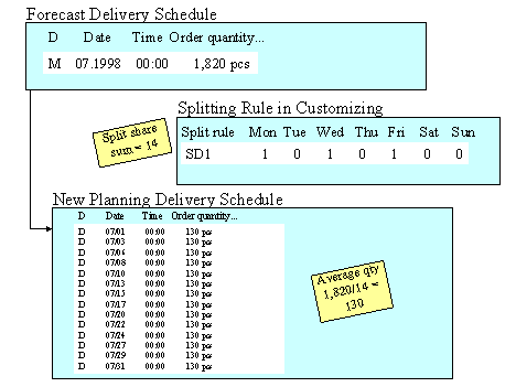 This graphic is explained in the accompanying text