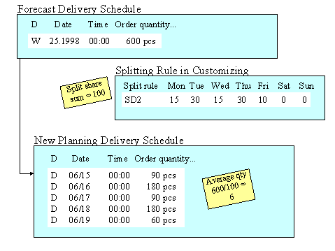 This graphic is explained in the accompanying text