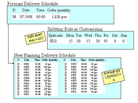 This graphic is explained in the accompanying text