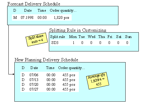 This graphic is explained in the accompanying text