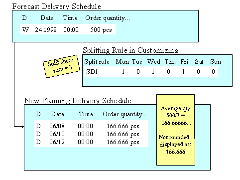 This graphic is explained in the accompanying text