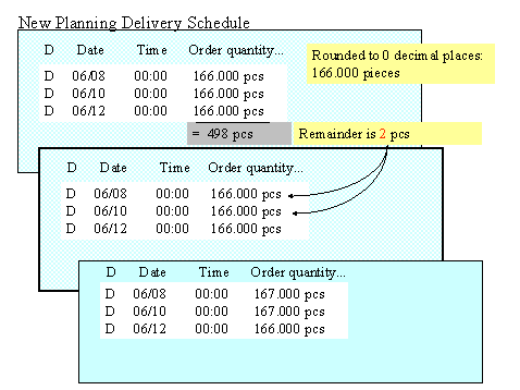 This graphic is explained in the accompanying text