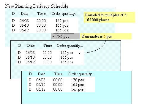 This graphic is explained in the accompanying text