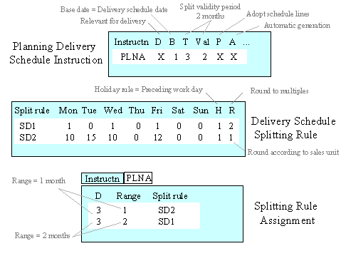 This graphic is explained in the accompanying text
