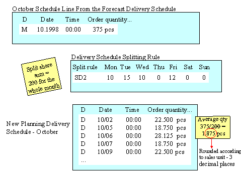 This graphic is explained in the accompanying text