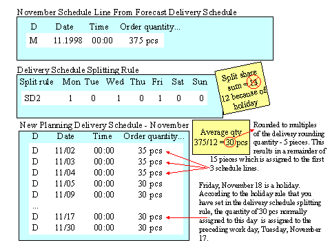 This graphic is explained in the accompanying text