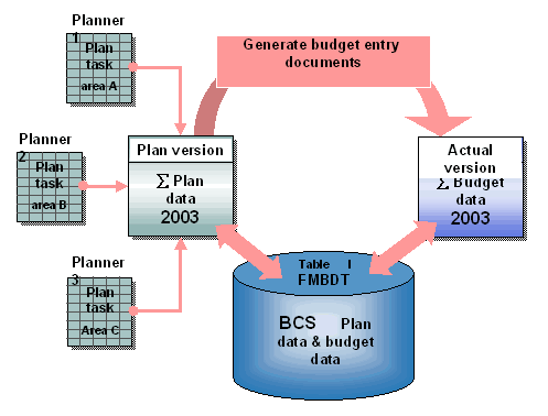 This graphic is explained in the accompanying text