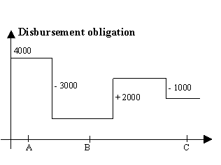 This graphic is explained in the accompanying text